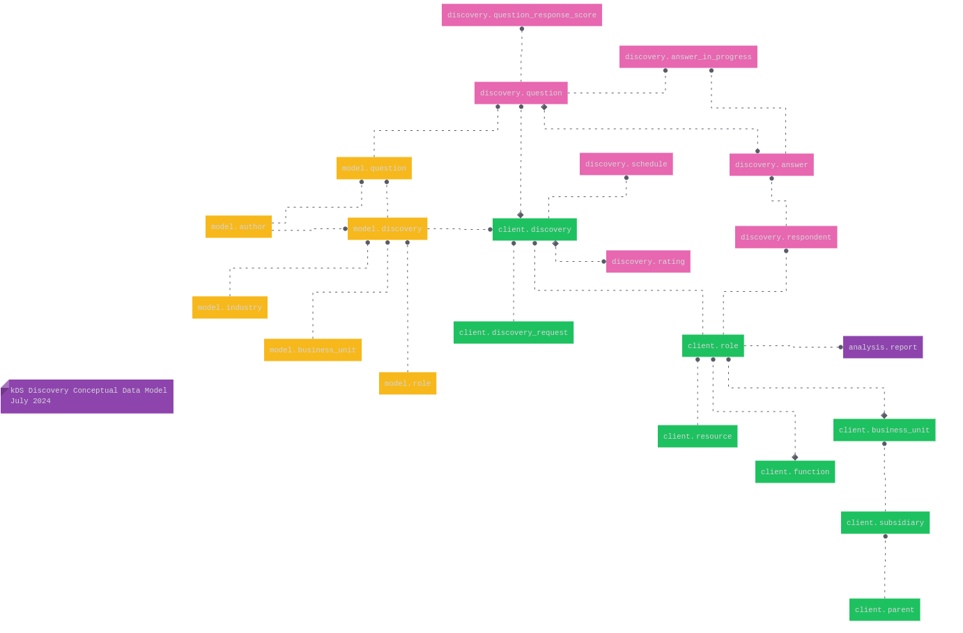 Database ERD Diagram